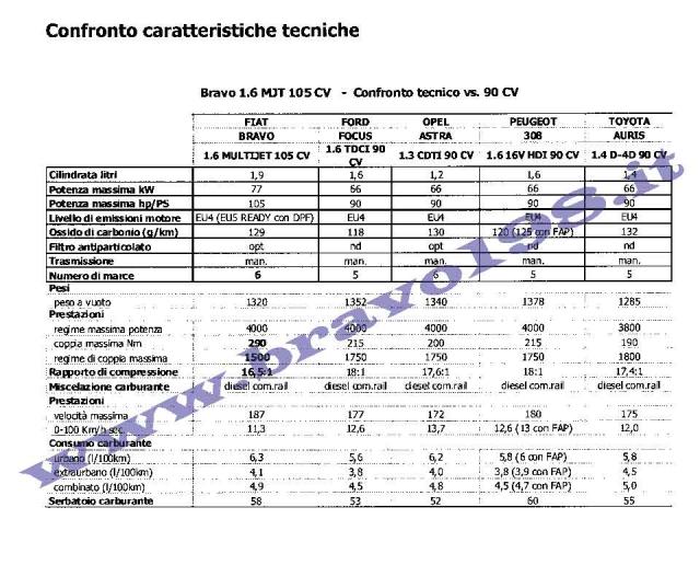 stc198-Bravo16001