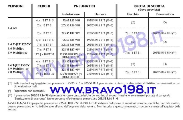 Schema cerchi originali